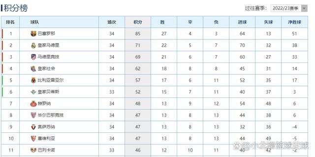 篮球方面NBA今日有多场好戏上演，由于CBA暂停，晚间韩篮甲将成为主流赛事。